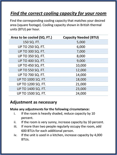 Capacity of De’Longhi portable air conditioner