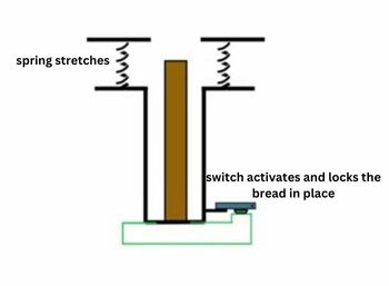 Pop Up Mechanism